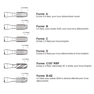 Les diffrents types d'Entre des Tarauds machine et Taraud main